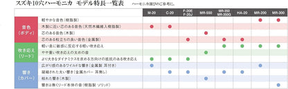 SUZUKI Harmonica (MR-200-A)