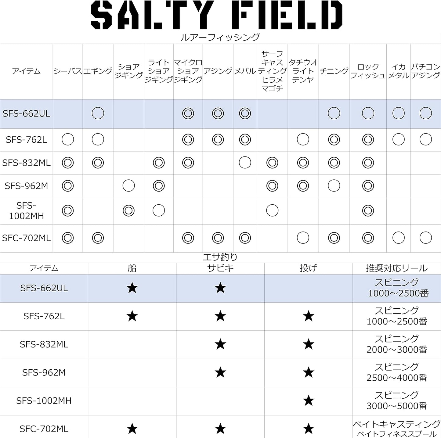 AbuGarcia Salty Field SALTYFIELD SFS-662UL Fishing Rod Light Game