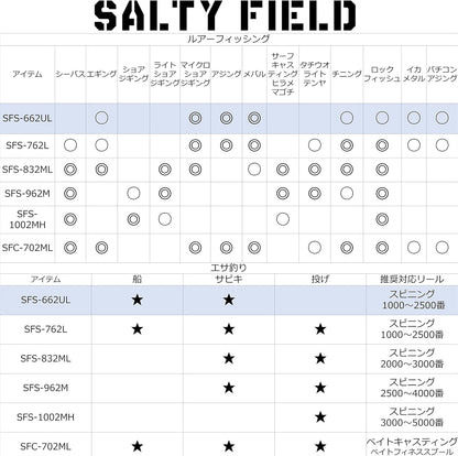 AbuGarcia Salty Field SALTYFIELD SFS-662UL Fishing Rod Light Game