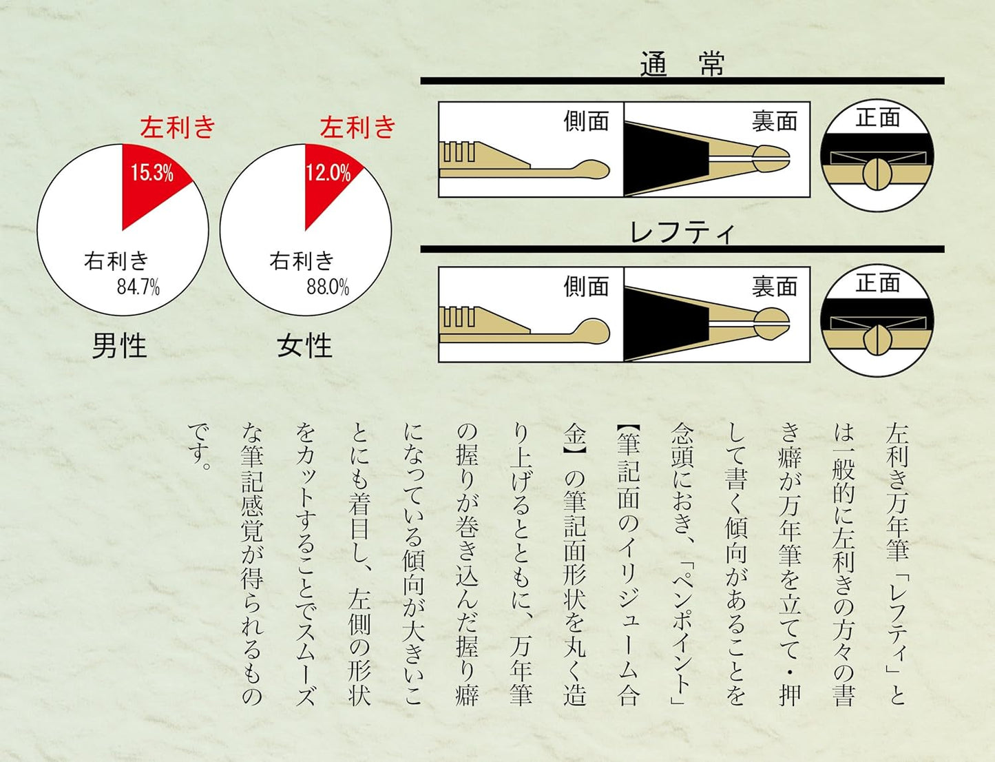 Sailor Pen Lefty (production air left) Profit 21 fine print (F) 11-2023-220, detail image