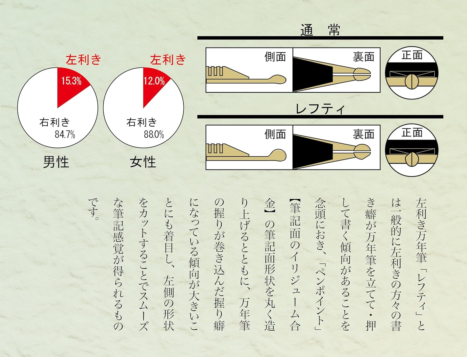 Sailor Pen Lefty (production air left) Profit 21 fine print (F) 11-2023-220, detail image
