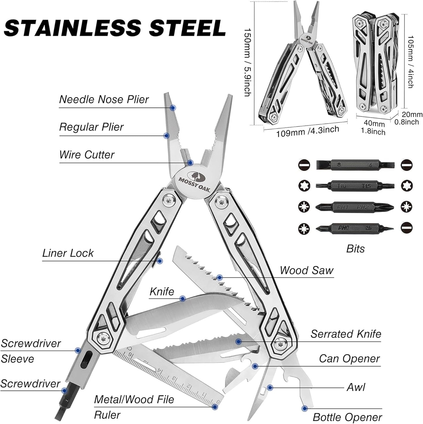 Multitool with labeled components on a white background