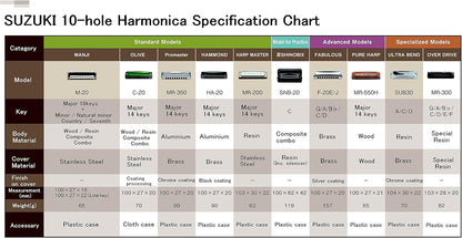 SUZUKI Harmonica (MR-200-DB)