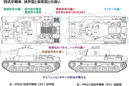 IJA Type 4 Chi-To Prototype (Plastic model) by Fine Molds