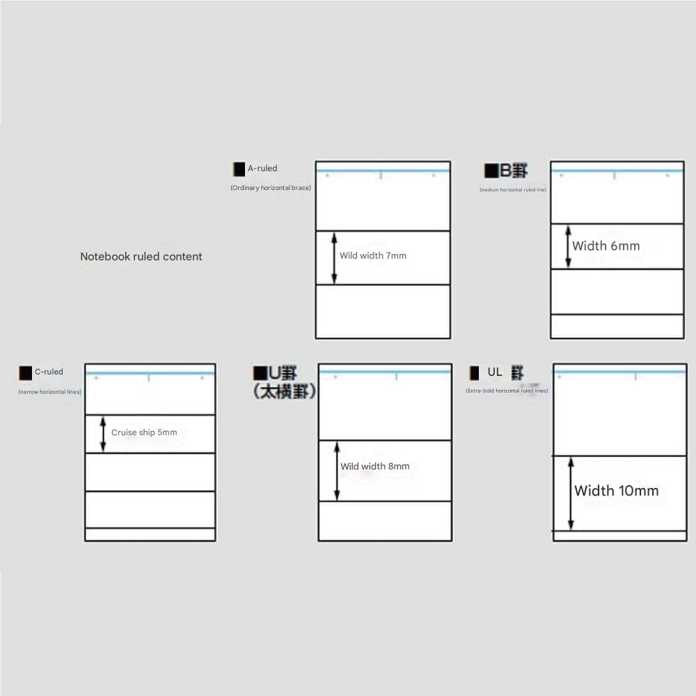 Diagram showing different notebook ruled content widths on a light gray background
