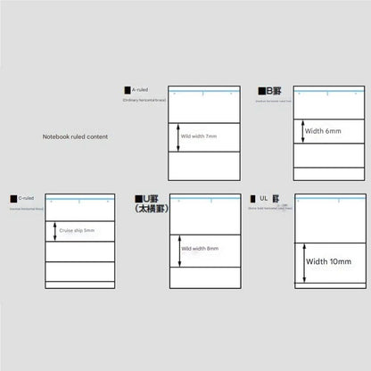 Diagram showing different notebook ruled content widths on a light gray background