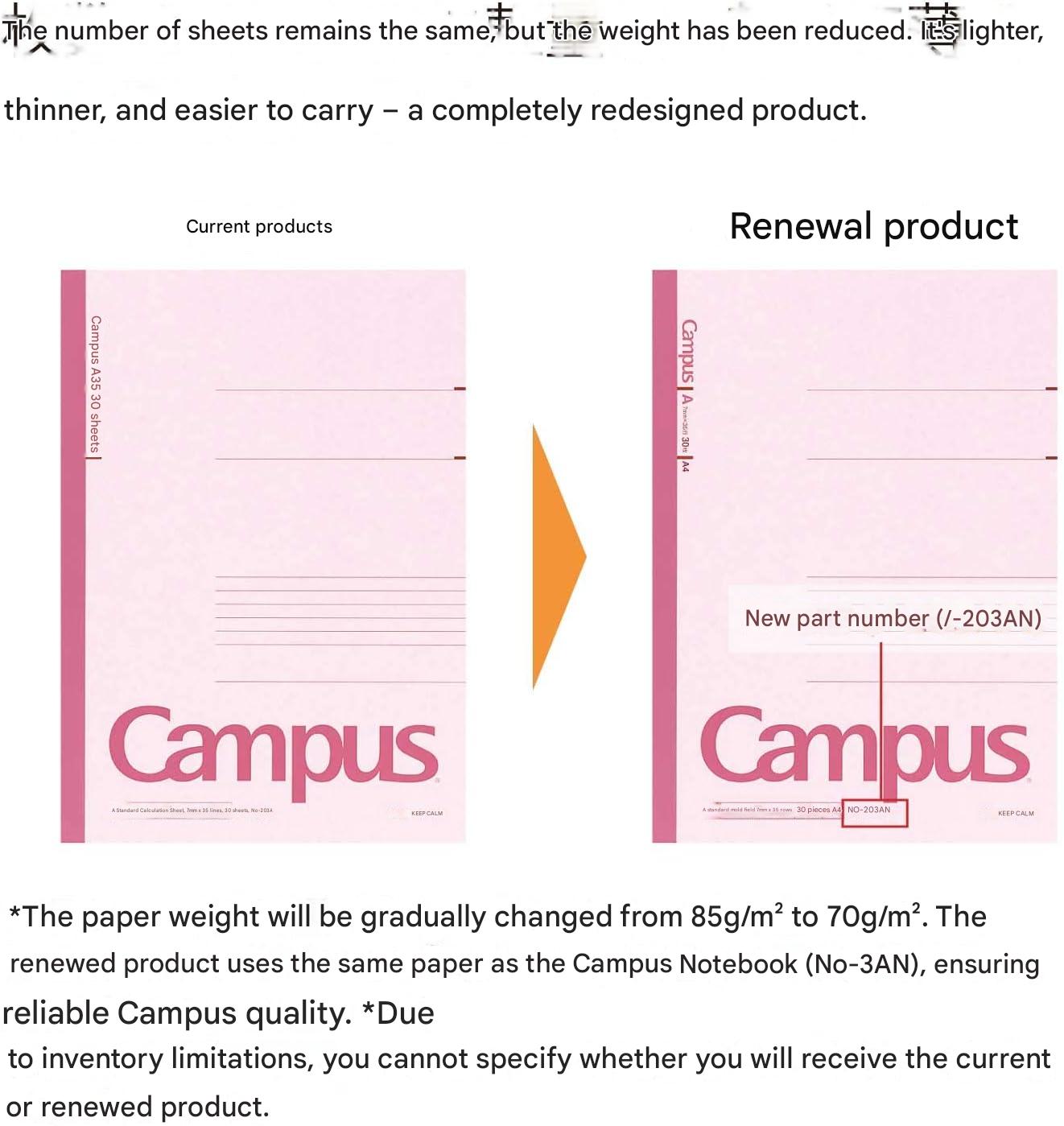 Comparison of 'Current products' and 'Renewal product' packaging for 'Campus' notebooks.