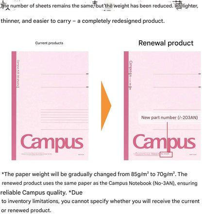 Comparison of 'Current products' and 'Renewal product' packaging for 'Campus' notebooks.