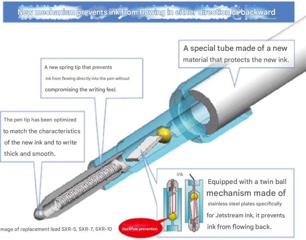 Mitsubishi Pencil MSXE350005P24 Multifunction Pen Jet Stream 2 & 1 0.5 Black Easy Writing