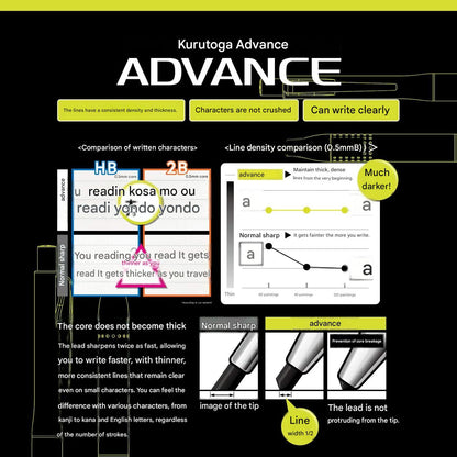 0.5 Mechanical Pencil for Students Mitsubishi Kurutoga Advance M510301P.15 Smudge-Free Writing Original Japan