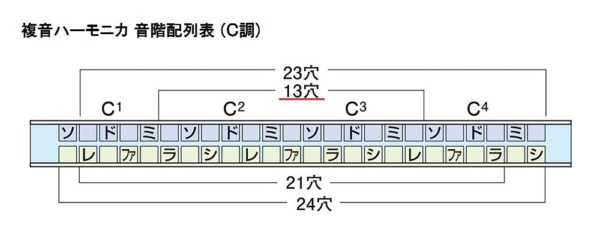 SUZUKI Suzuki 13 hole double sound Harmonica Hamming mate C style SU-13M - Image 10