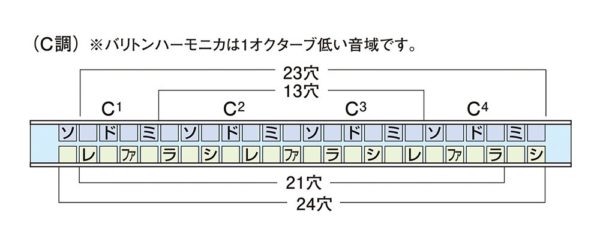 SUZUKI Suzuki 21 hole double sound harmonica Suzuki high class Haming SU - 21 W C tone - Image 11