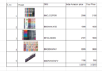 Bundle Ballpoint pens of Pilot and Pentel